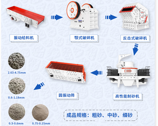 制砂生產(chǎn)線(xiàn)流程設計方案